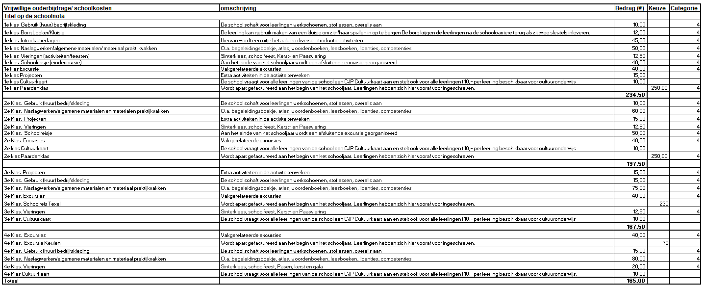 Overzicht vrijwillige ouderbijdrage 2023-2024